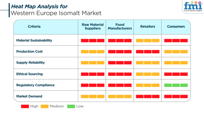 Heat Map Analysis For Western Europe Isomalt Market